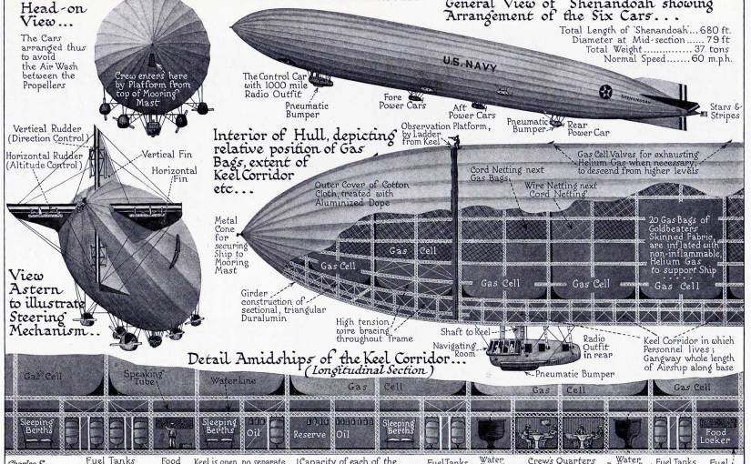 Dirge for a&nbsp;Dirigible